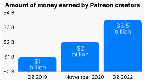 drax lasto baraag|Drax / Lasto: Patreon Earnings + Statistics + Graphs + Rank.